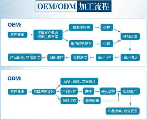 藥食同源顆粒劑oem貼牌廠家服務-德州健之源