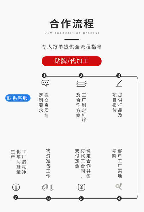 代用茶代加工合作流程-德州健之源