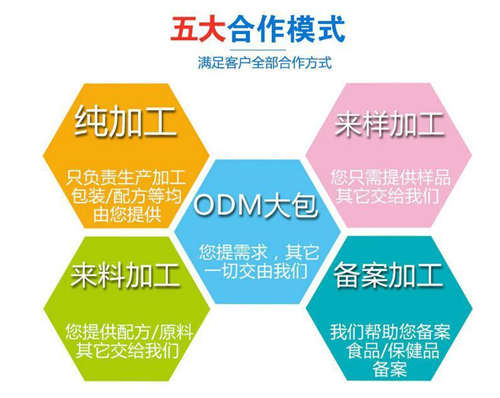 保健品OEM貼牌廠家合作方式-中國(guó)德州健之源