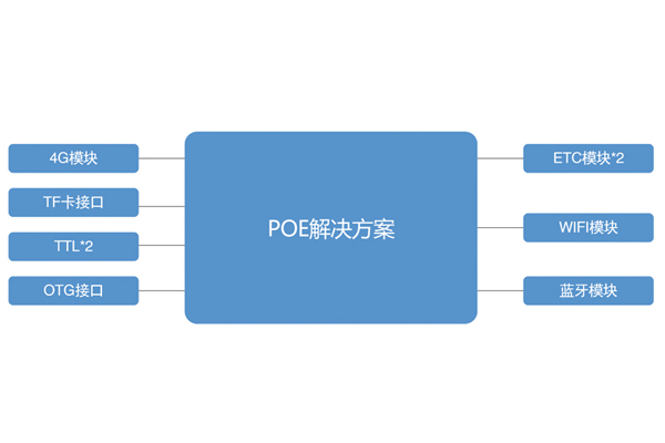 POE解決方案