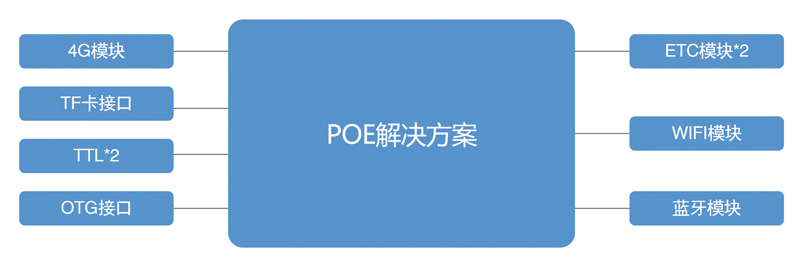 POE解決方案.jpg