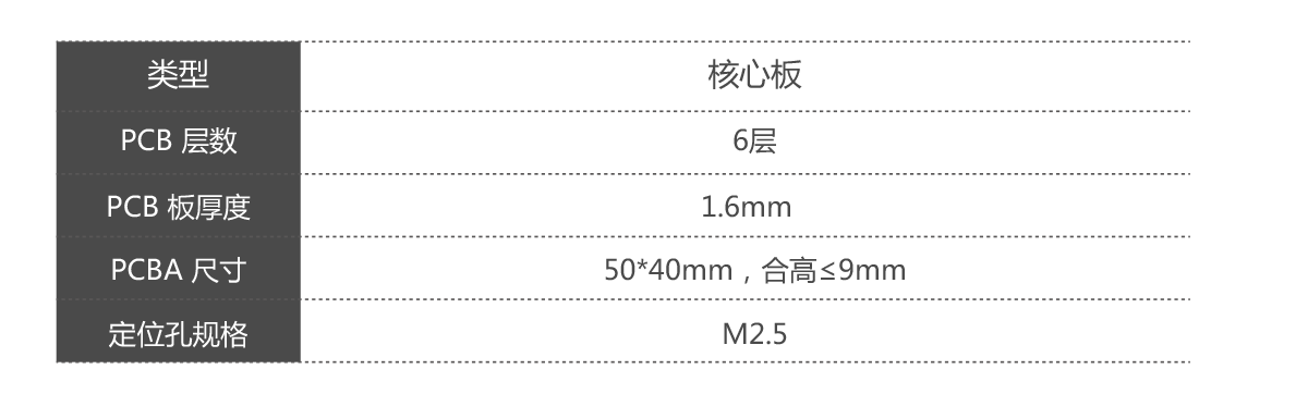 核心板機(jī)械參數(shù).png