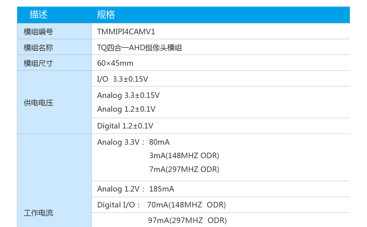 TQ四合一AHD攝像頭模組_03.png