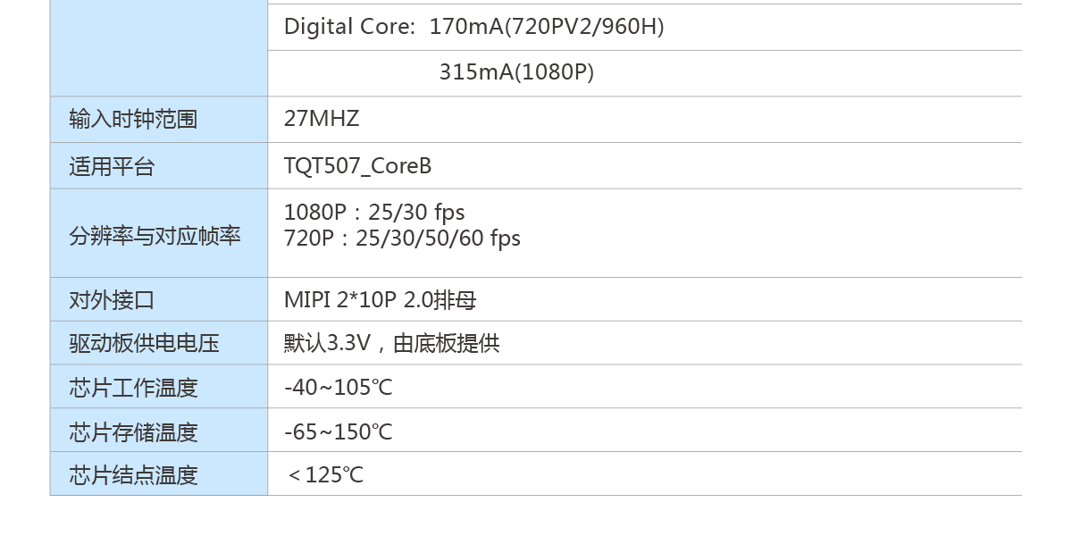 TQ四合一AHD攝像頭模組_04.png